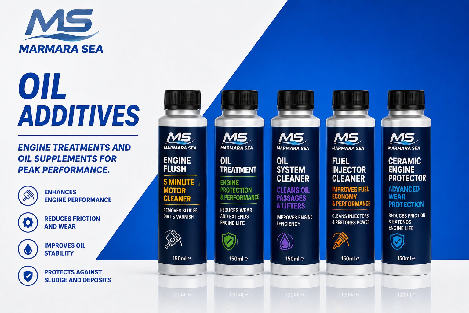 Oil Additives